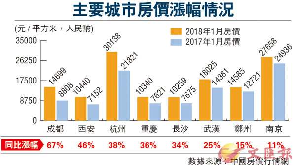 內地搶人大戰下篇：搶人惹搶房 限購淪空文