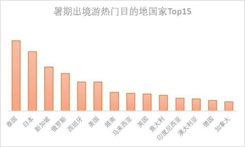 暑期出境游迎來高峰期 預計超3000萬人出遊