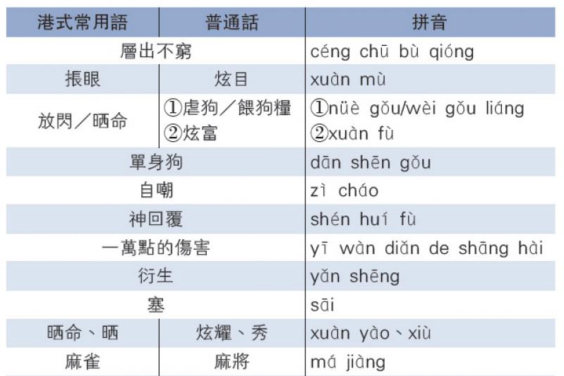 網絡語言層出不窮　內地與香港互相影響