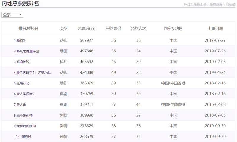 1571646201676325.png WeChat截圖_20191021161216.png