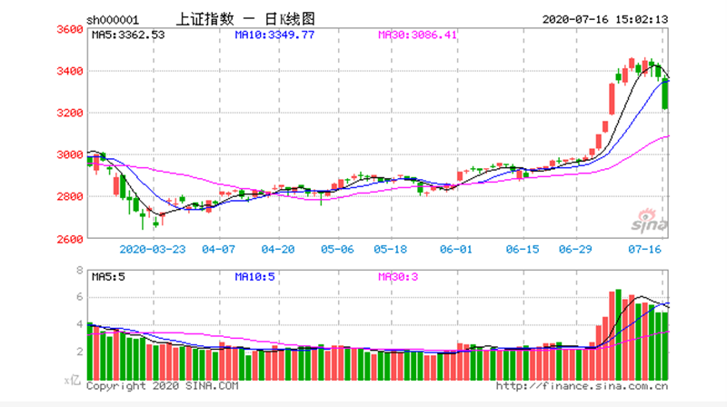 1594884130429924.png 微信截图_20200716151819.png