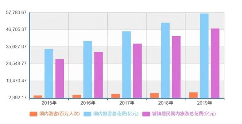 总消费.jpg