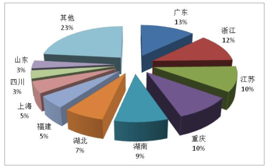 一季度全國旅行社組織國內旅遊1187萬人次，同比增138.5%