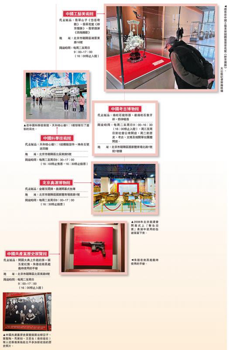 北京五大博物館 中軸線上連古今