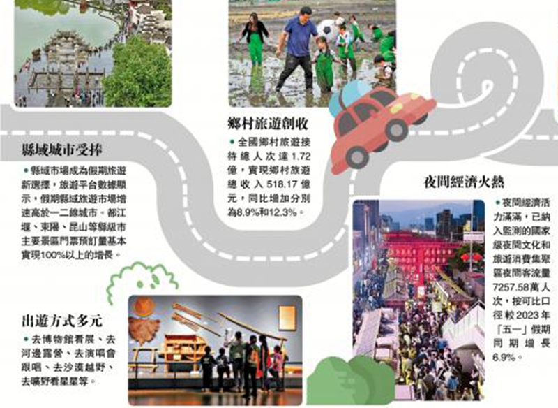 ﻿「五一」文旅消費新特點