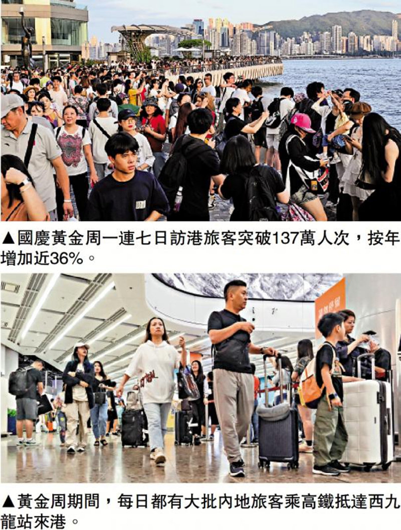 ﻿黃金周七天訪港內地客增38%