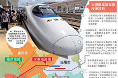粵擬建深惠汕高鐵促三地聯通