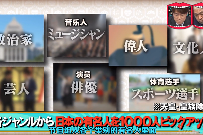 2020年日本知名度最高的100個名人評選出爐